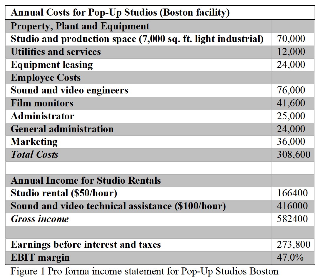 Research Pop-Up Studio